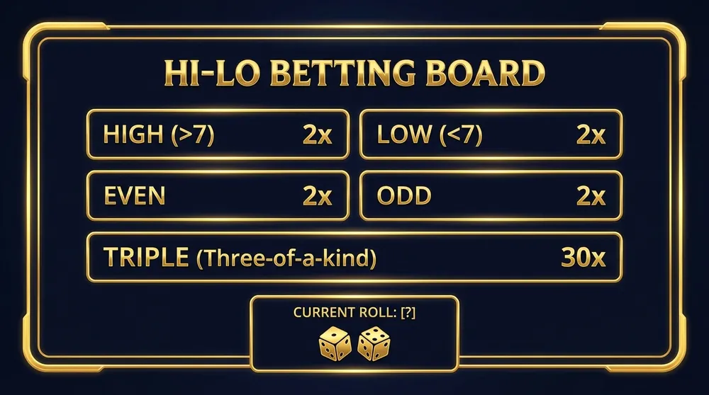 ตารางเดิมพันไฮโล