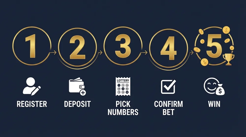 ขั้นตอนแทงหวยรัฐบาล