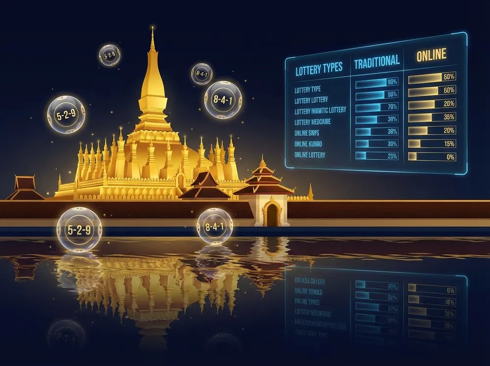 หวยลาวออนไลน์